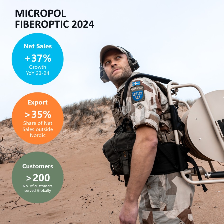The strong demand for Micropol’s offering continues. 